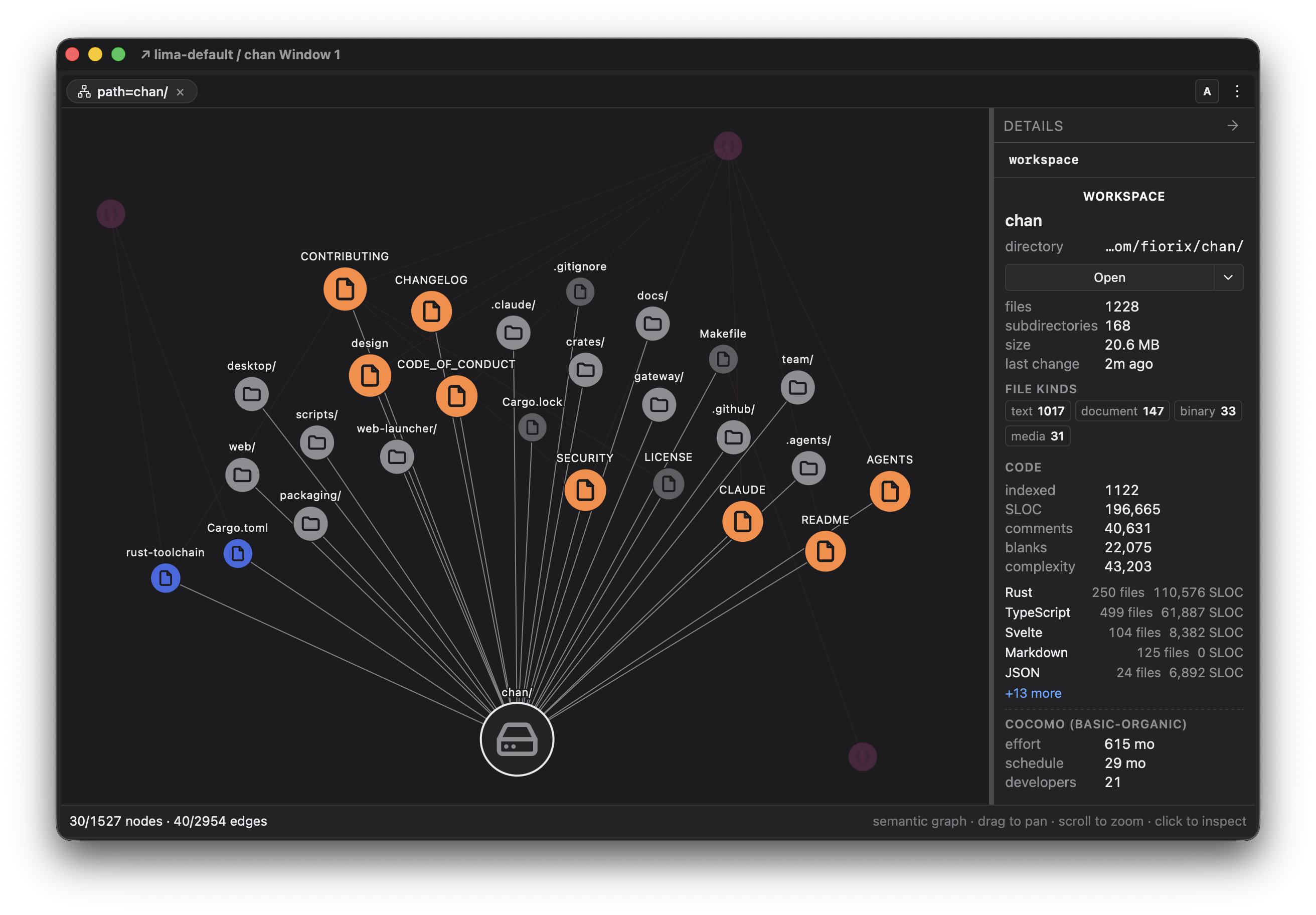 The graph app showing the project's first level of directories as connected nodes